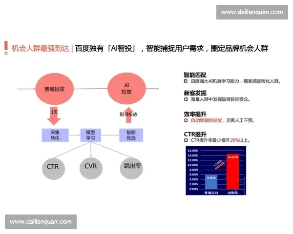 企业广告投放策略：提升品牌曝光与客户转化的有效路径解析