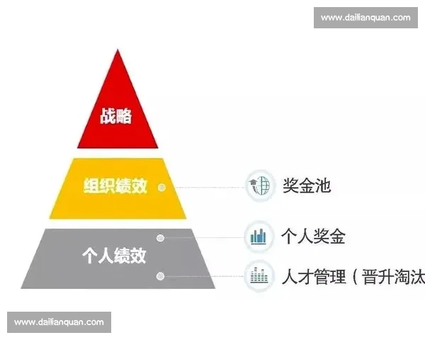 企业绩效考核体系优化与激励机制创新研究