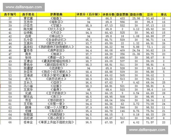 歌唱比赛评分标准解析：从10分体系看评委如何打分与选手表现评分技巧
